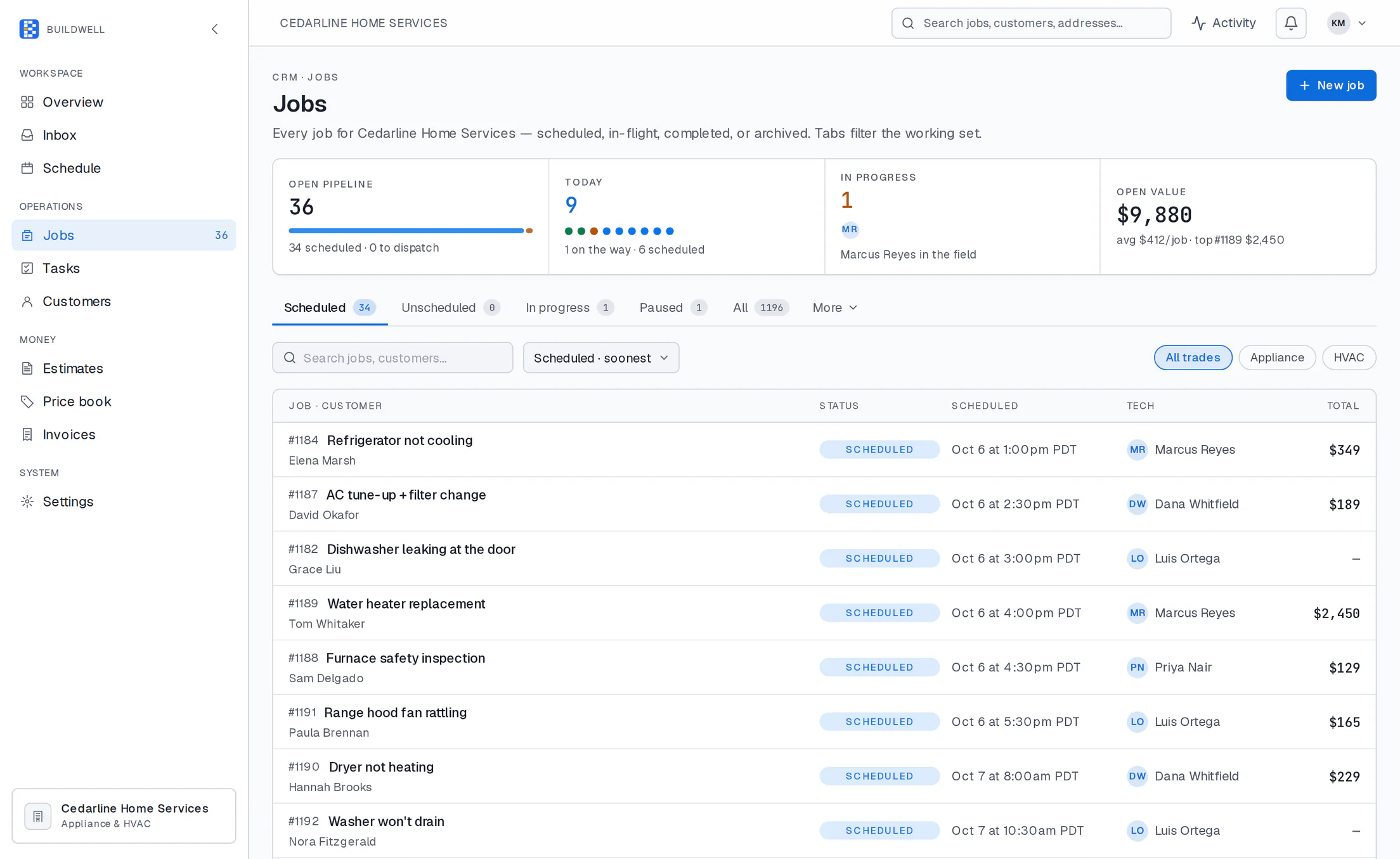 The Buildwell Jobs screen: open pipeline, today's jobs, techs in the field and open value, above the scheduled job list with technicians and totals (sample data)